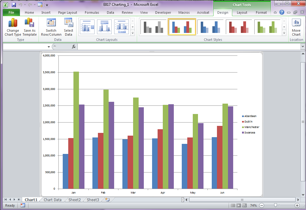 An Introduction to Charts in Excel 2010 - Acuity Training