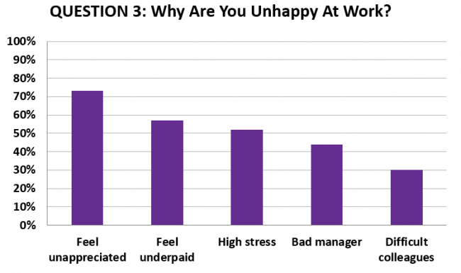 Employee Statistics And Facts Research By Acuity Training