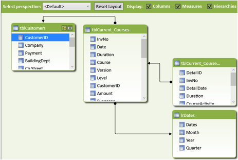 The Beginners Guide To Excel PowerPivot and Excel PowerBI