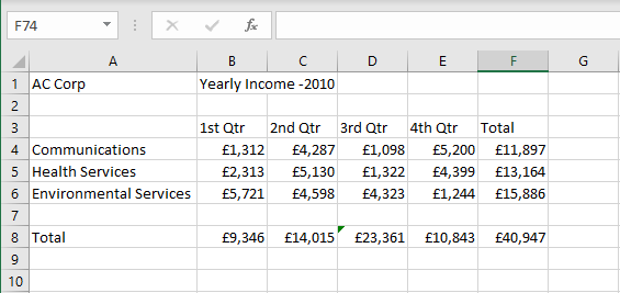 Shows the initial data sorce