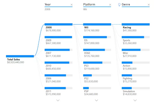 Using The Decomposition Tree Visual In Power BI - Acuity Training