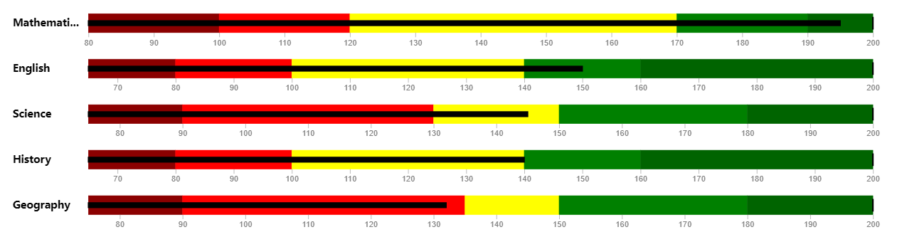 creating-bullet-charts-in-power-bi-only-4-quick-steps