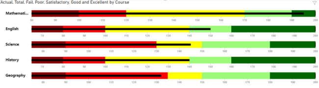 Creating Bullet Charts In Power BI [Only 4 QUICK Steps]