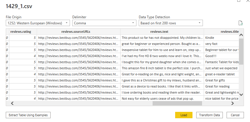 The data downloaded from Kaggle.