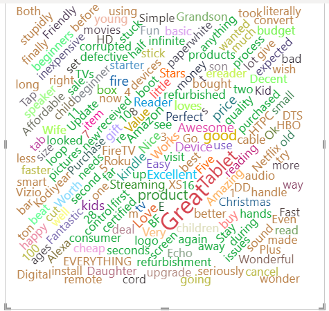 Our word count visual with updated font sizes.