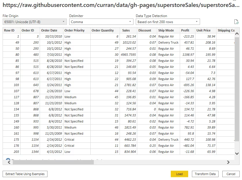 Window showing the data loaded into Power BI