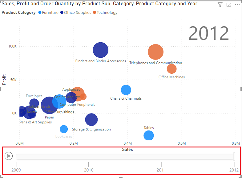 Creating A Scatter Chart In Power BI (Includes Creating Animations)