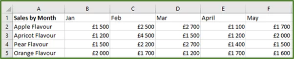 Screenshot showing the source data.