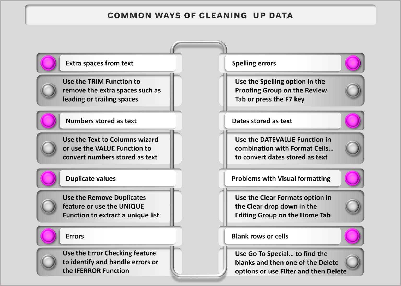 python-rebuild-dataframe-without-empty-cells-stack-overflow