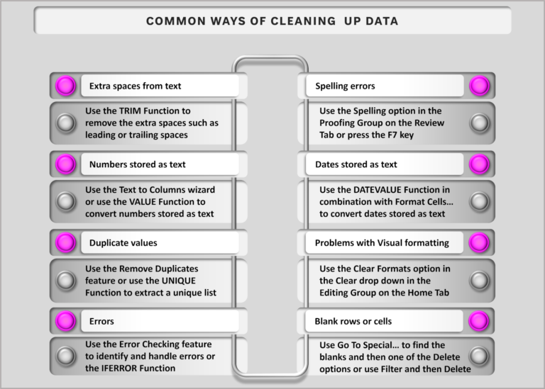 step-by-step-guide-to-remove-blank-rows-or-cells-in-excel-acuity-training