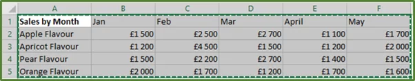 Screenshot showing the range which is being copied.