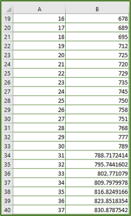 All You Need To Know About Forecasts In Excel - Acuity Training