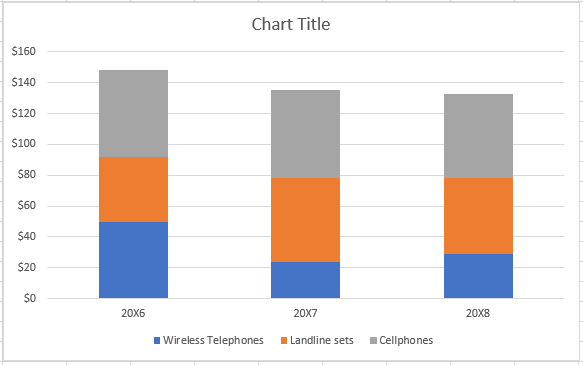 How To Make A Stacked Bar Or Column Chart (5 Minutes Or Less!)