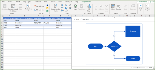 Create A Flowchart In Excel Easily! - Acuity Training