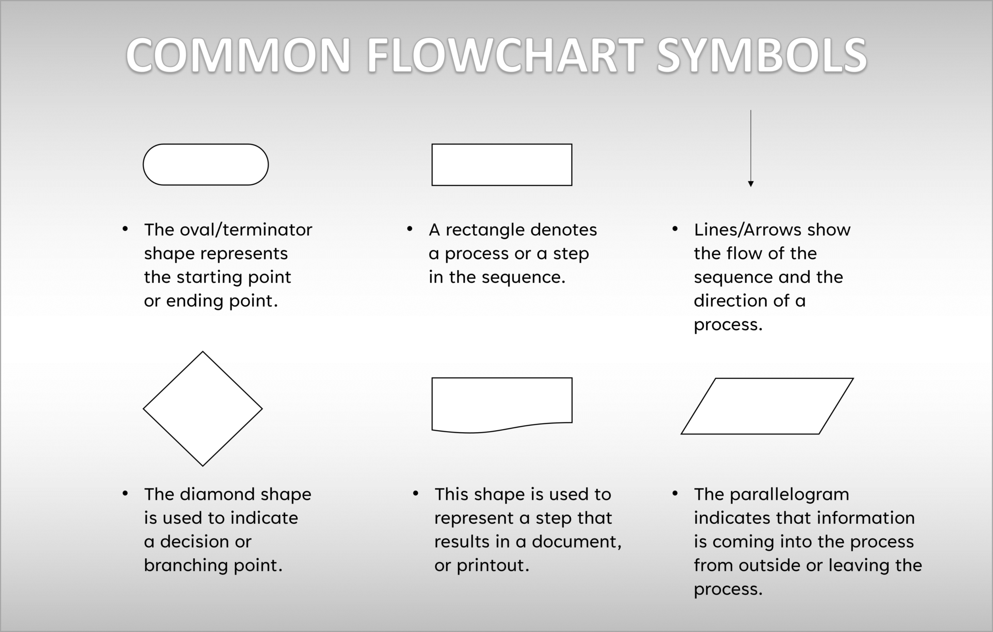 Create A Flowchart In Excel Easily! - Acuity Training