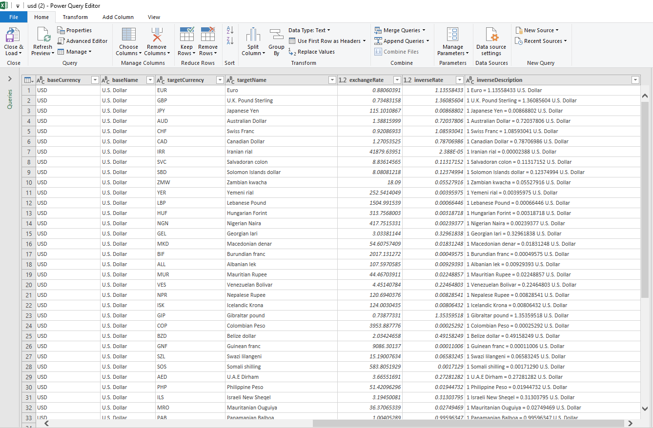 Data Loaded in Power Query Editor