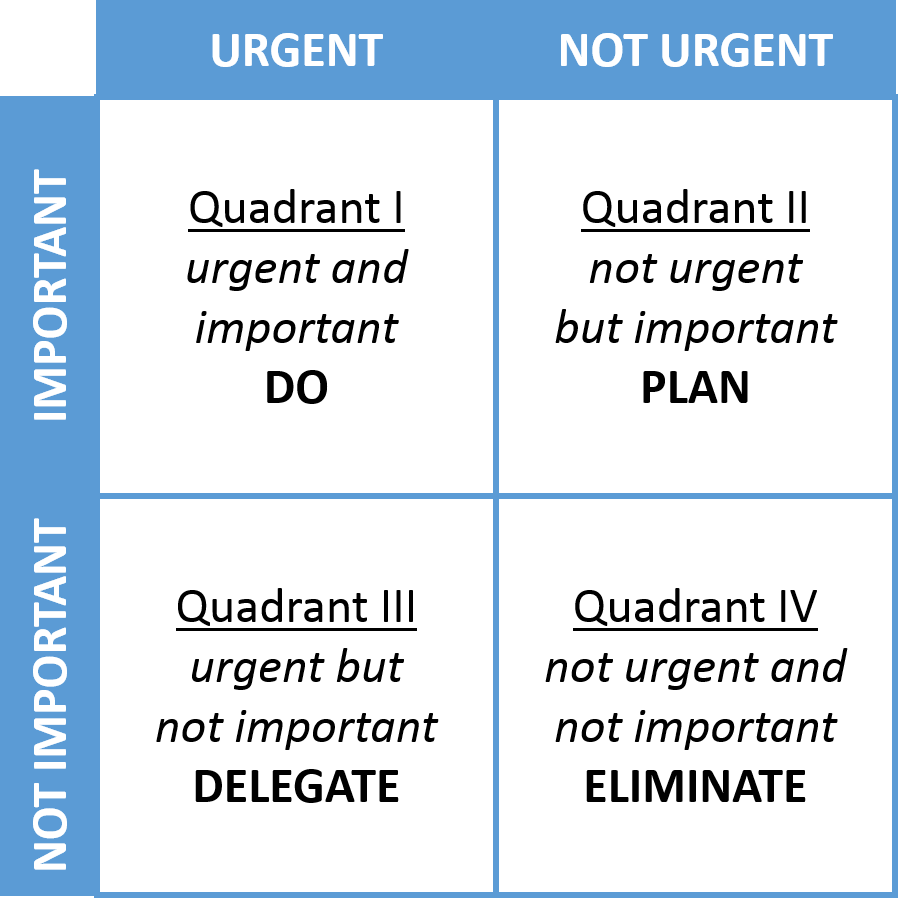 using-the-eisenhower-matrix-3-things-you-need-for-success