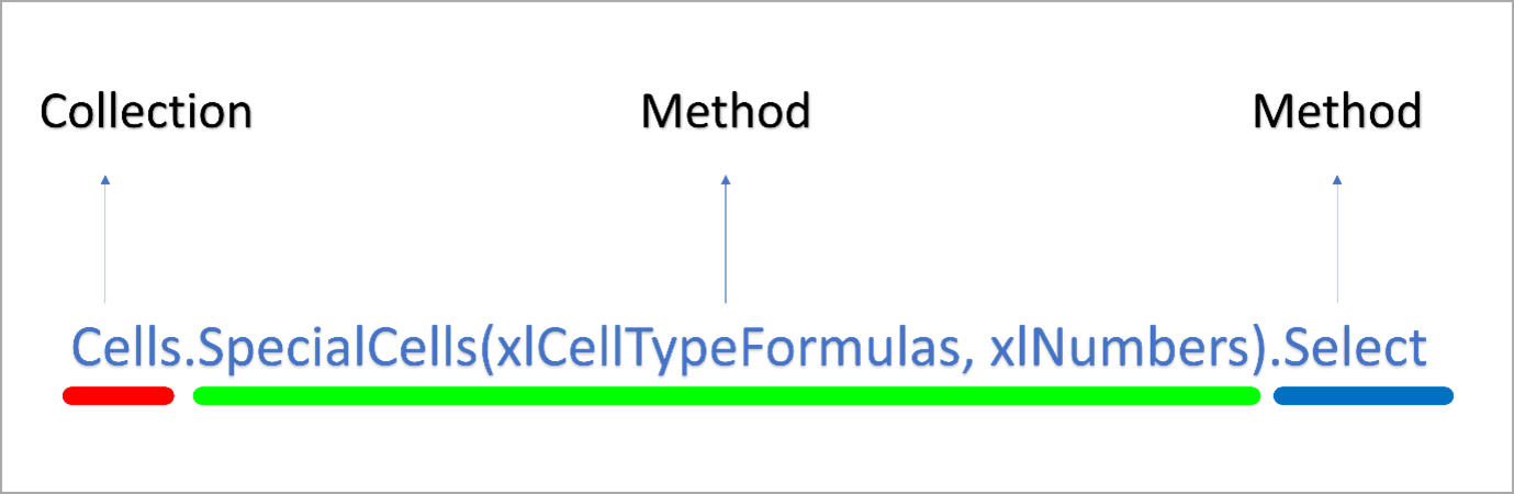 mastering-vba-special-cells-in-excel-acuity-training