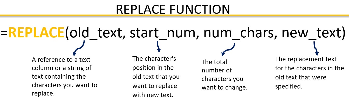 replace-function-in-dax-master-it-in-5-minutes-with-clear-examples