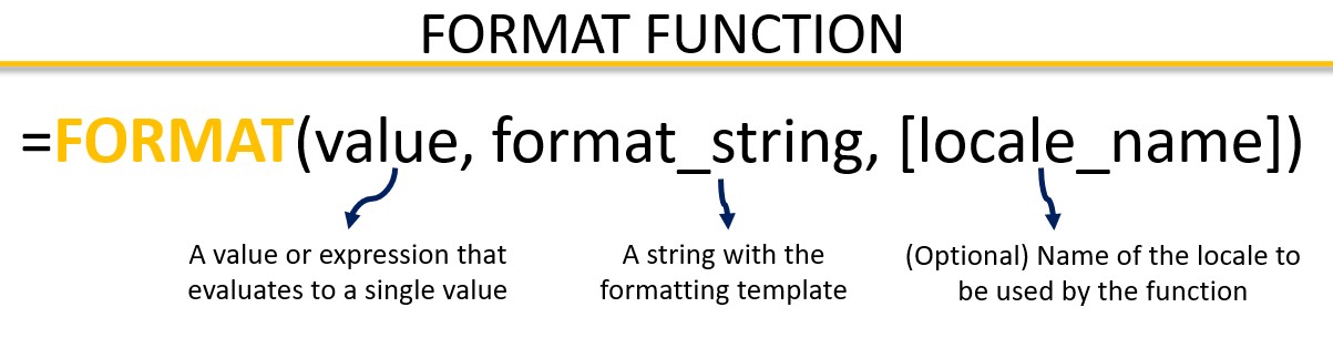 the-format-function-in-dax-master-it-in-under-5-minutes