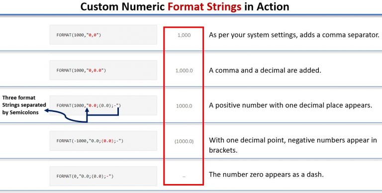 the-format-function-in-dax-master-it-in-under-5-minutes