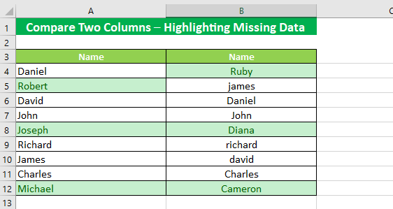 Highlighted the missing data