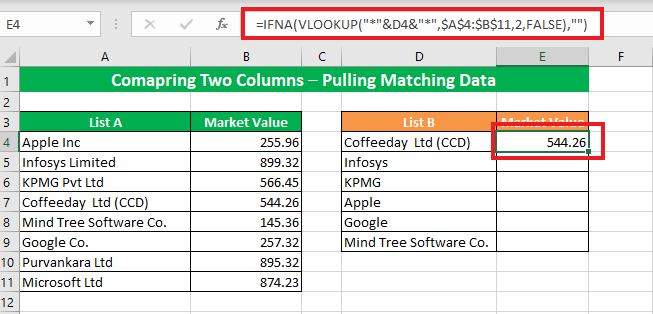 Using the wildcard character to fetch the partially matched data