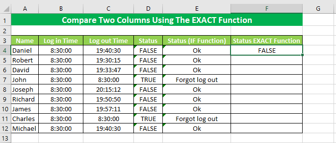 The result of the EXACT formula