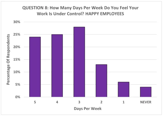 Resilience statistics figure 2