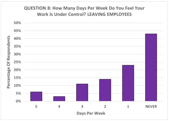 Resilience statistics figure 1