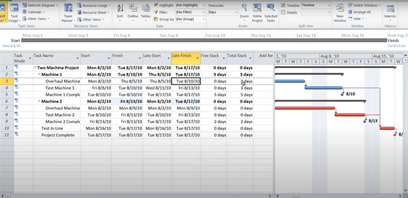 Microsoft Project Schedules - Complete Guide - Acuity Training