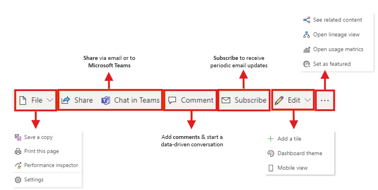 Introduction To The Dashboard Interface