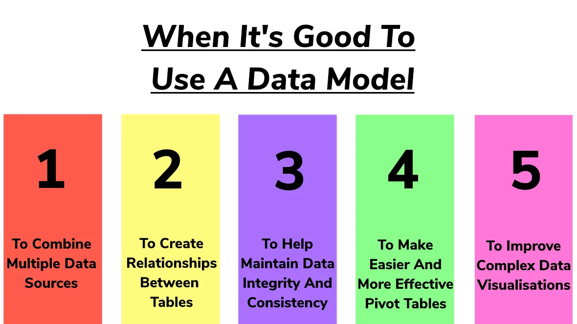 When Its Good To Use A data Model graphic