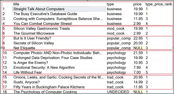 List of books ordered by genre and then by price. The last columns contains the rank using the rank function.