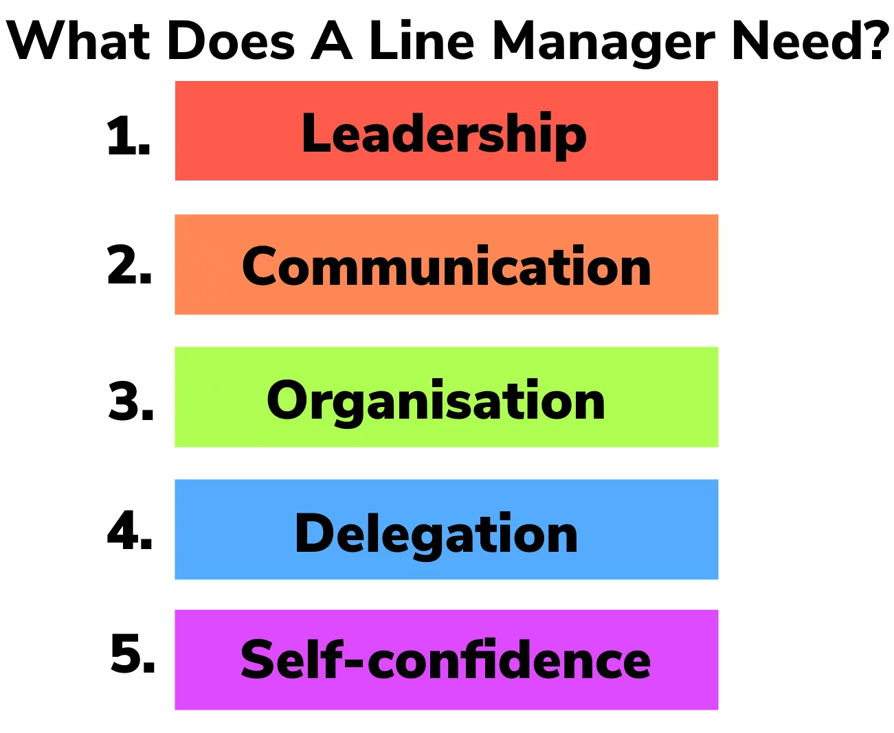 What Does A Line Manager Need infographic