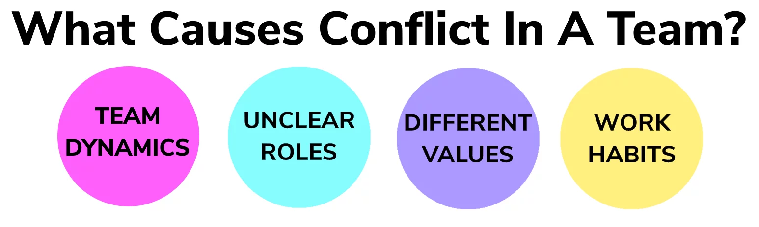 What Causes Conflict in a team infographic