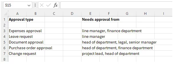 List of approval types