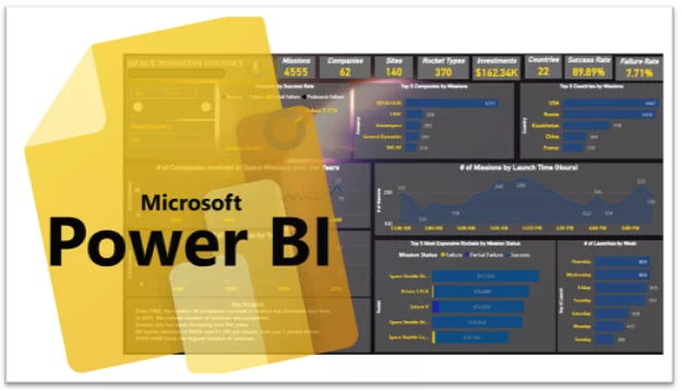 Microsoft Power BI dashboard example