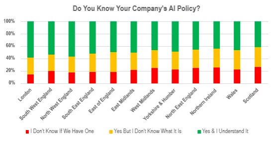 Do you know your companys AI policy graph by age